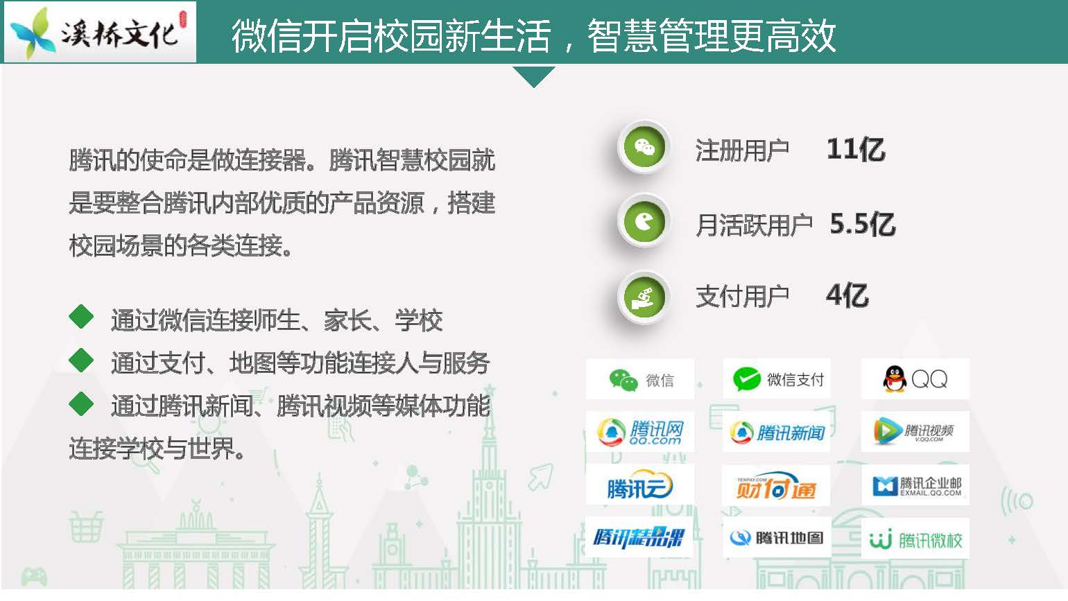 智慧校园平台讲解_页面_02