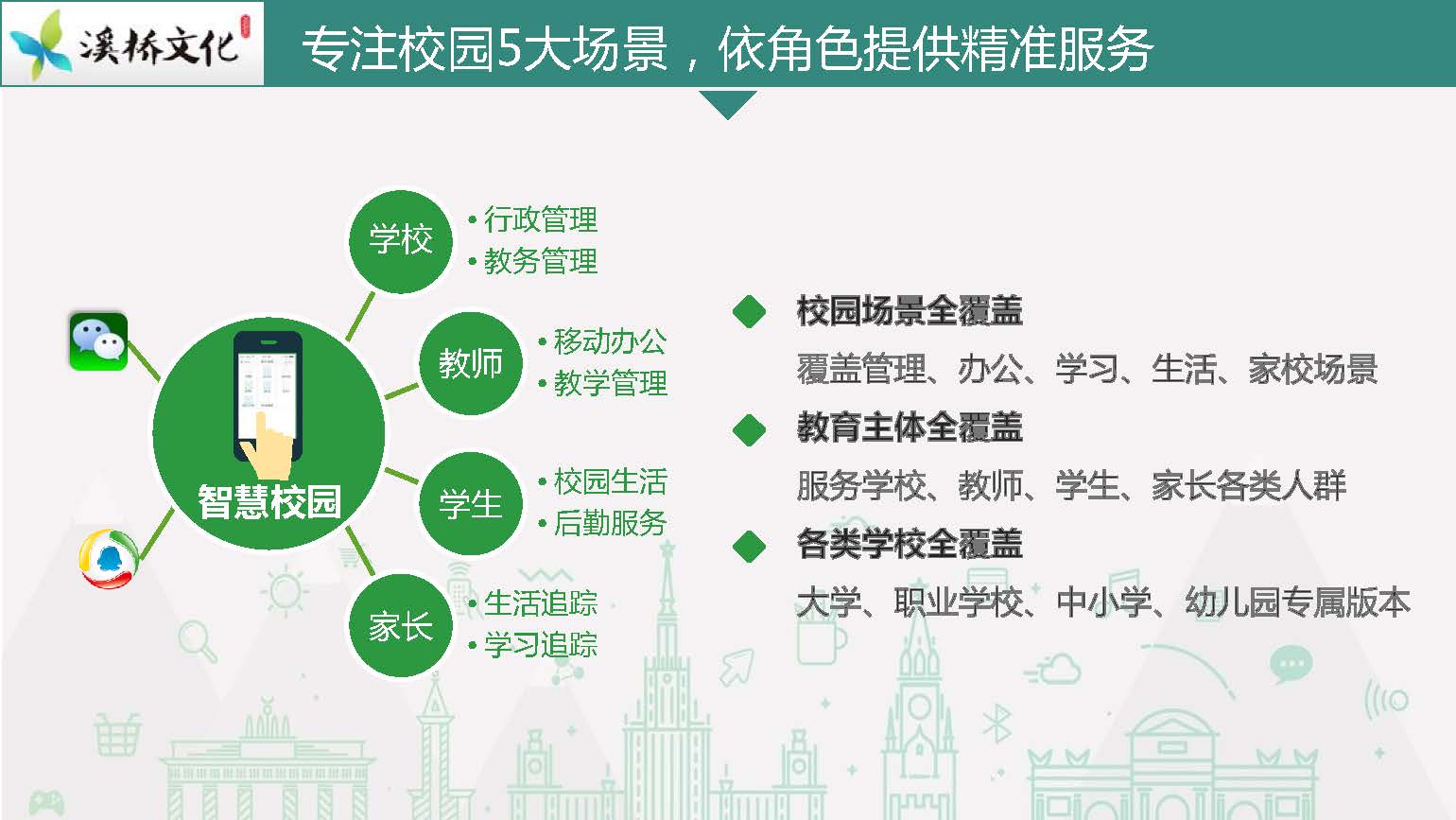 智慧校园平台讲解_页面_03