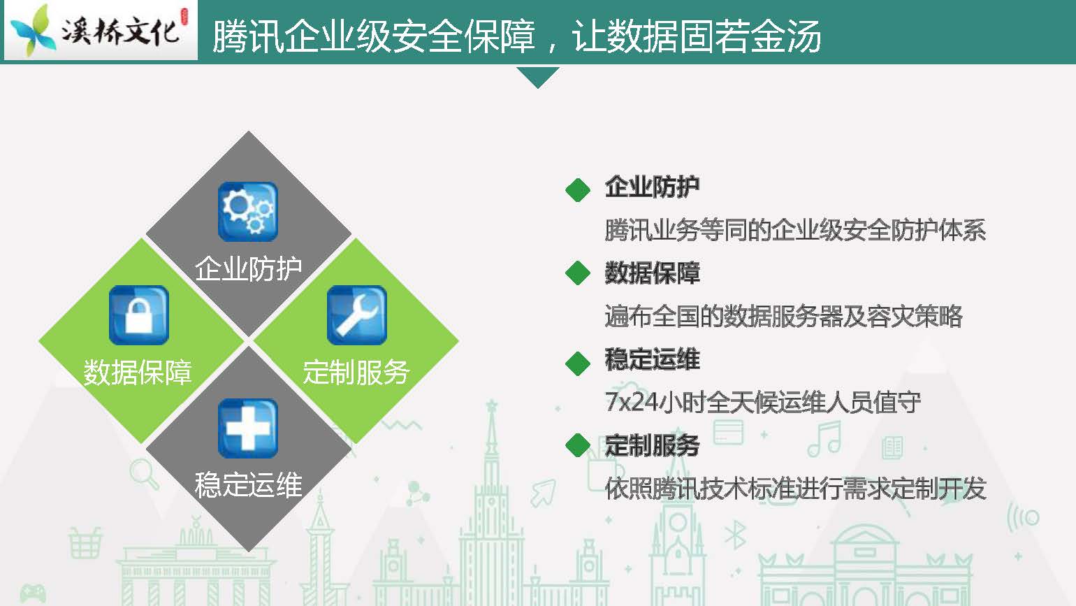 智慧校园平台讲解_页面_04