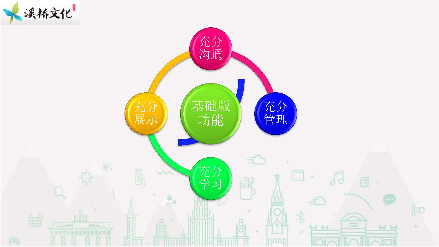 智慧校园平台讲解_页面_05