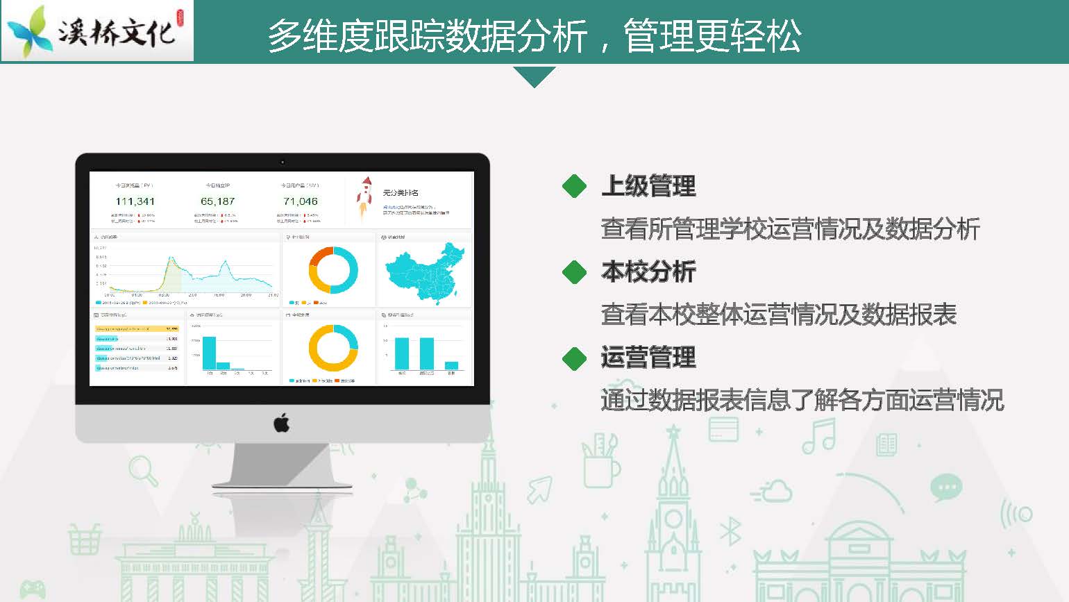智慧校园平台讲解_页面_07