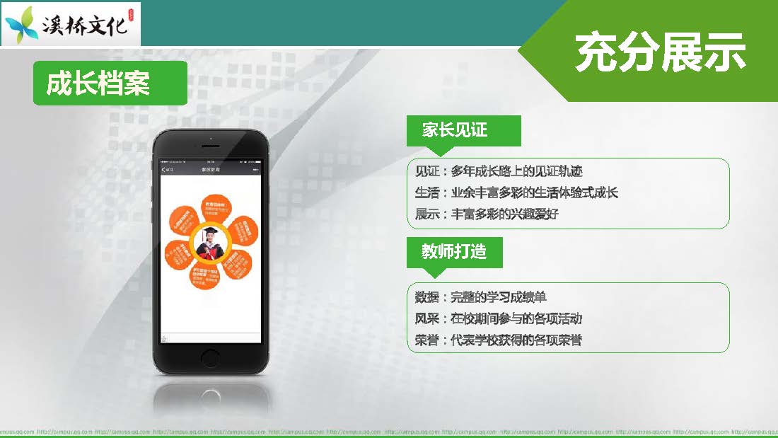 智慧校园平台讲解_页面_18